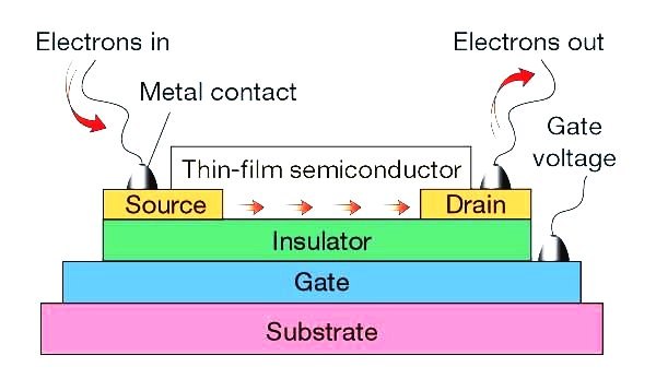 thin-film-semiconductor-solutions